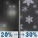 Tonight: A slight chance of rain before 1am, then a chance of rain and snow. Mostly cloudy. Low around 38, with temperatures rising to around 40 overnight. East southeast wind around 6 mph. Chance of precipitation is 30%. New rainfall amounts less than a tenth of an inch possible. Tonight: Chance Rain And Snow