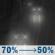 Tonight: Rain likely. Mostly cloudy, with a low around 42. South southwest wind 7 to 14 mph. Chance of precipitation is 70%. New rainfall amounts less than a tenth of an inch possible. Tonight: Light Rain Likely
