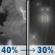 Tonight: A slight chance of showers and thunderstorms before 9pm, then a chance of showers and thunderstorms between 9pm and 11pm, then a chance of rain. Mostly cloudy. Low around 53, with temperatures rising to around 55 overnight. South southwest wind 12 to 18 mph, with gusts as high as 23 mph. Chance of precipitation is 40%. Tonight: Slight Chance Showers And Thunderstorms then Chance Light Rain