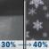 Tonight: A chance of rain showers before 10pm, then a chance of rain and snow showers. Mostly cloudy, with a low around 35. South wind 5 to 13 mph. Chance of precipitation is 40%. New rainfall amounts less than a tenth of an inch possible. Tonight: Chance Rain Showers then Chance Rain And Snow Showers