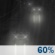 Overnight: Light Rain Likely