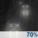 Overnight: Rain Likely