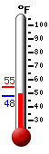 Currently: 48.7, Max: 55.0, Min: 47.7