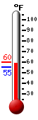 Currently: 60.3, Max: 60.3, Min: 55.4